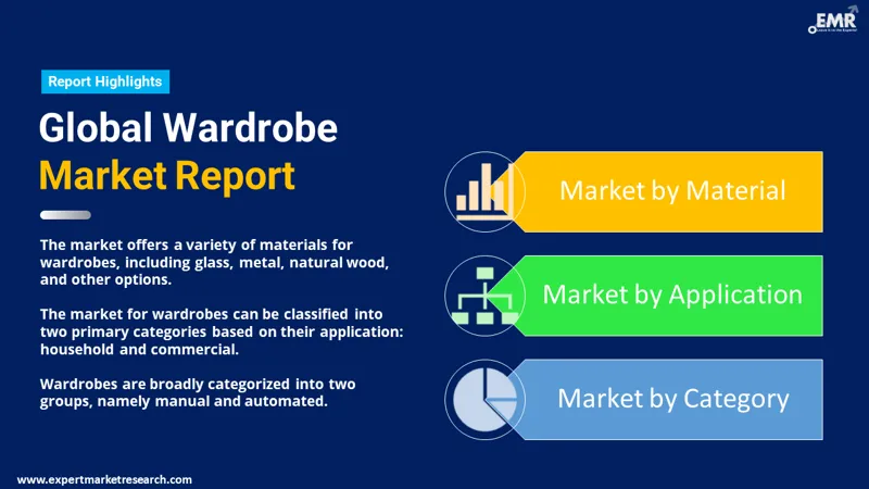 wardrobe market by segments