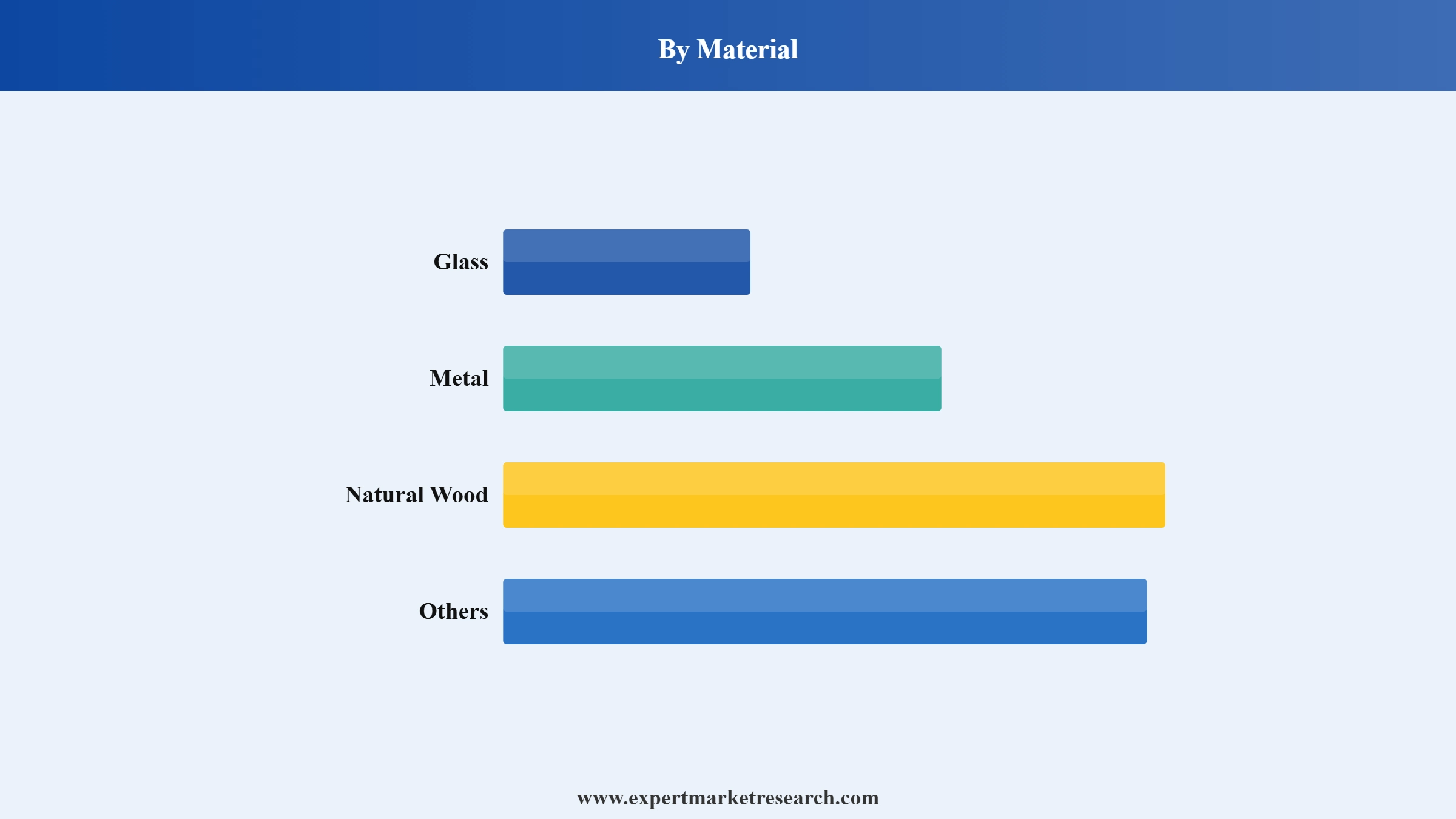 Wardrobe Market Segment Material