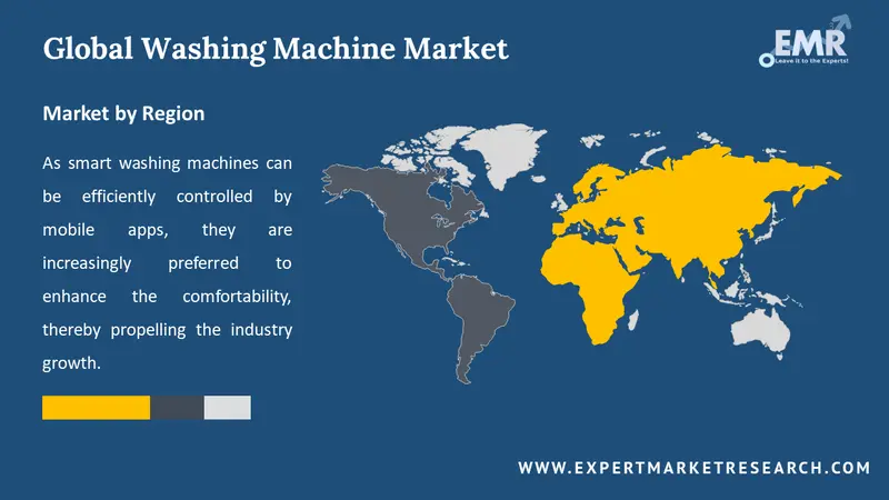 washing machine market by region