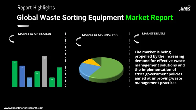waste sorting equipment market by segments