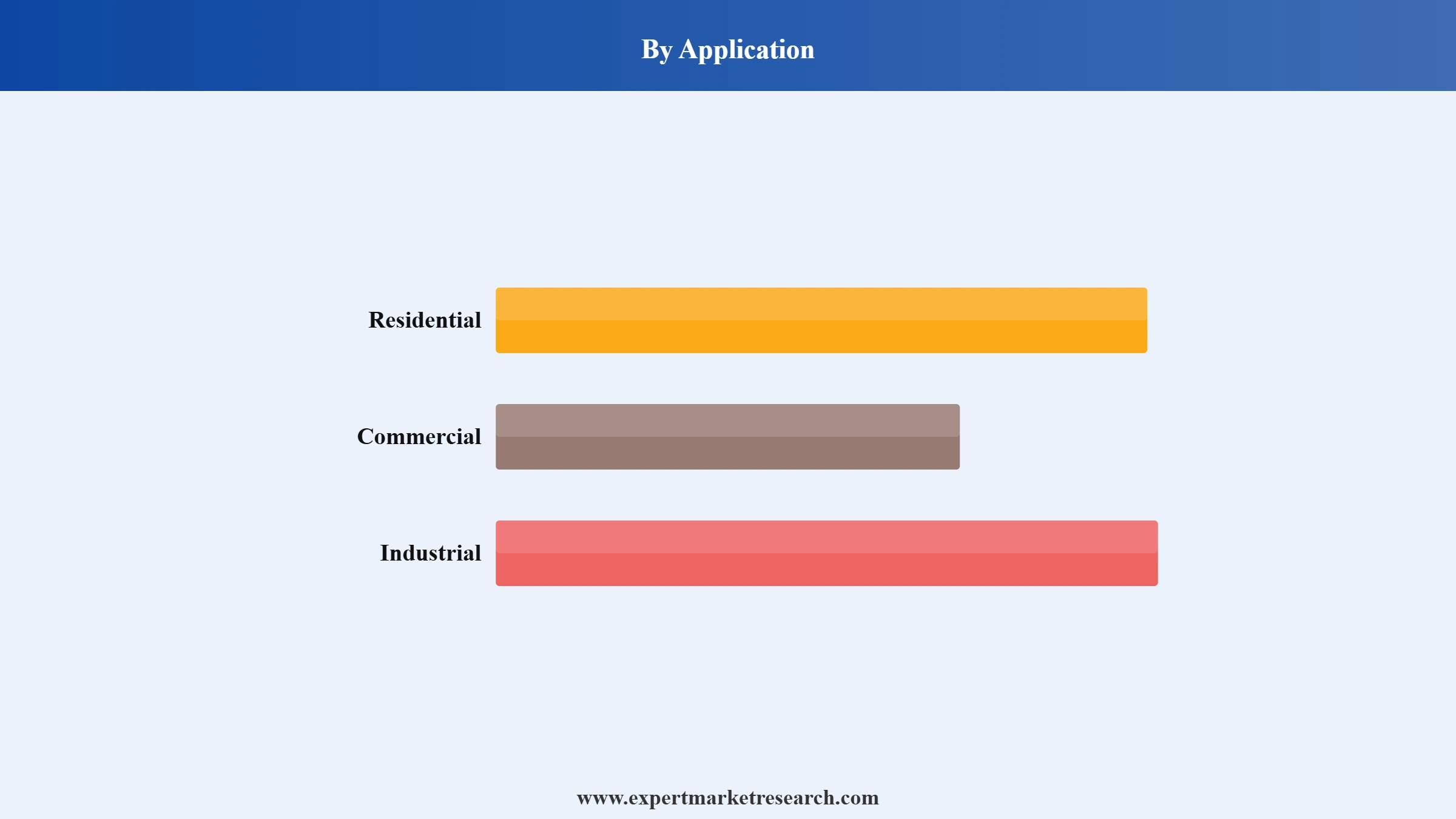 Water Heater Market Segment Application