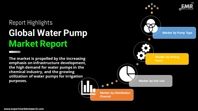 Global Water Pump Market
