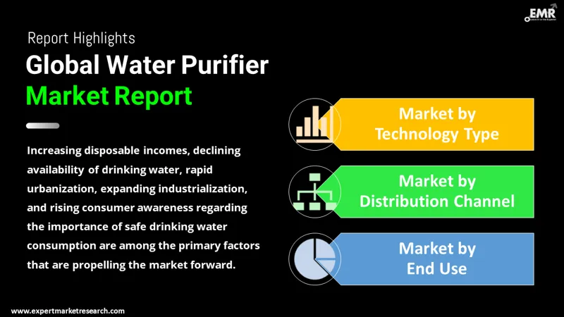 Water Purifier Market By Segments