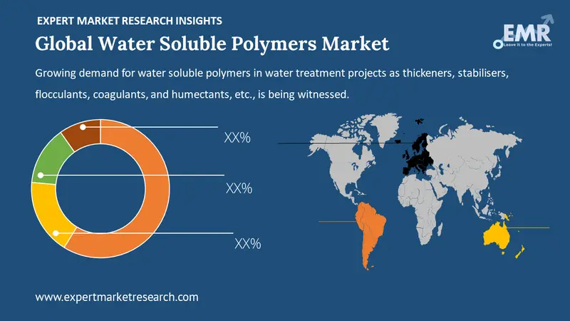 water soluble polymers market by region