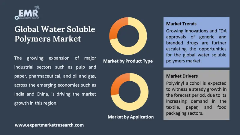 water soluble polymers market by segments
