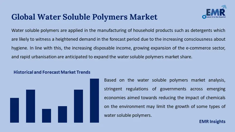 water soluble polymers market