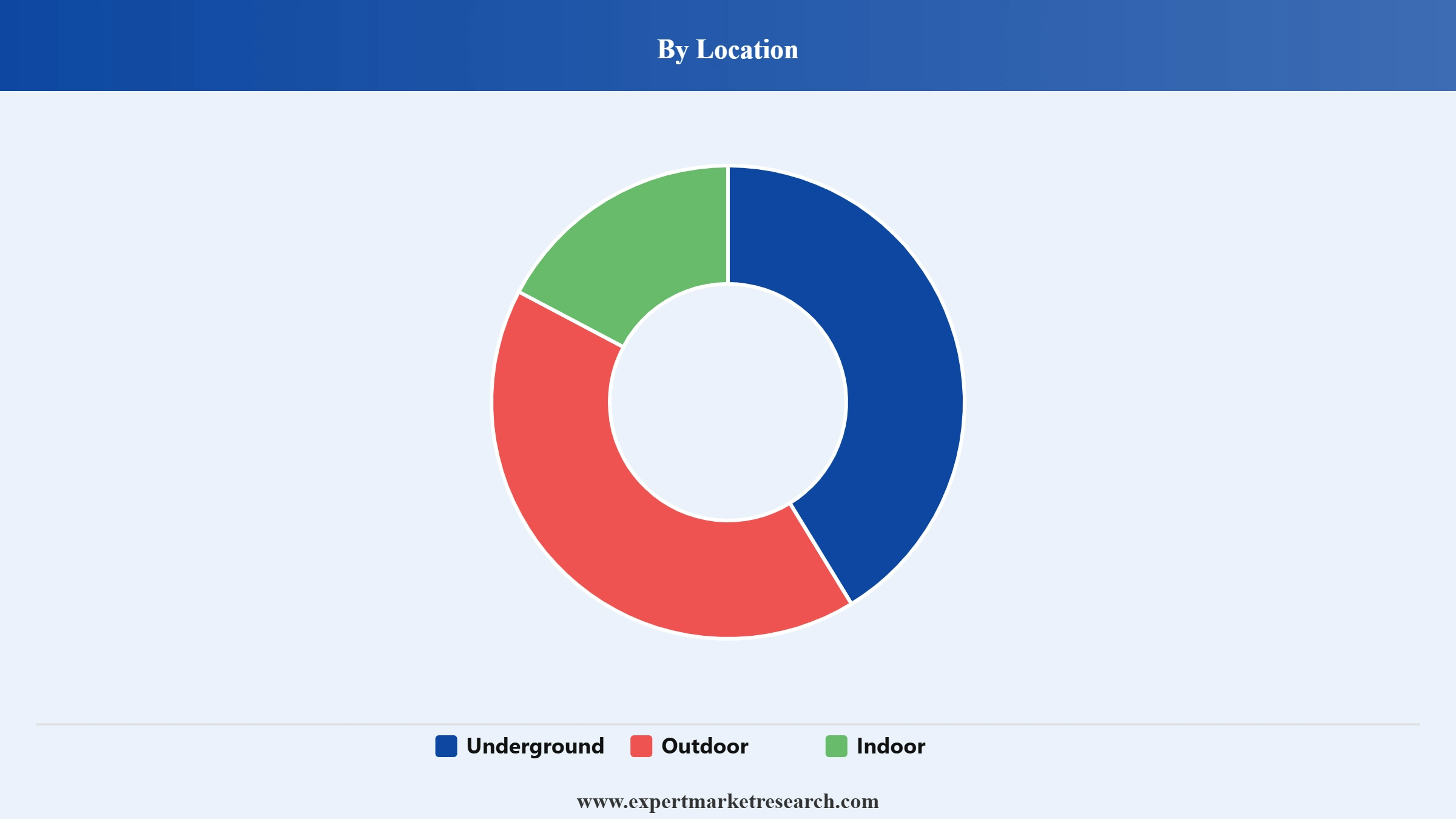 Water Tank Market Segment Location