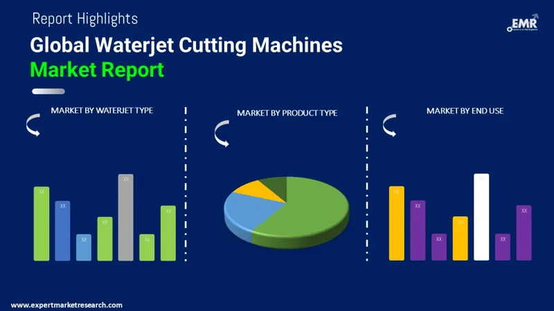 waterjet cutting machines market by segments