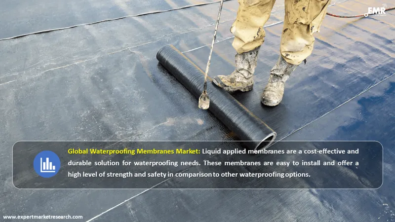waterproofing membranes market