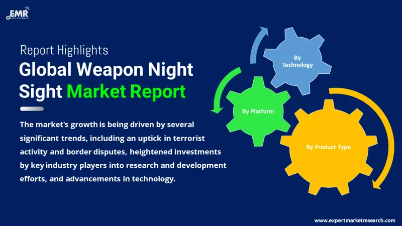 weapon night sight market by segments