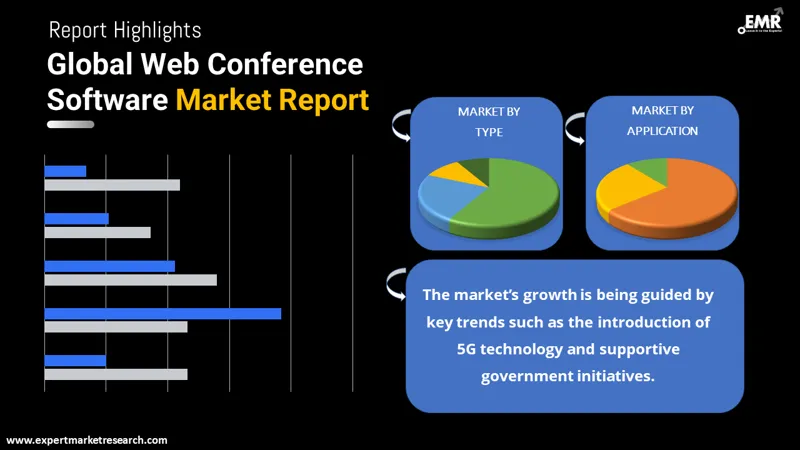 Global Web Conference Software Market