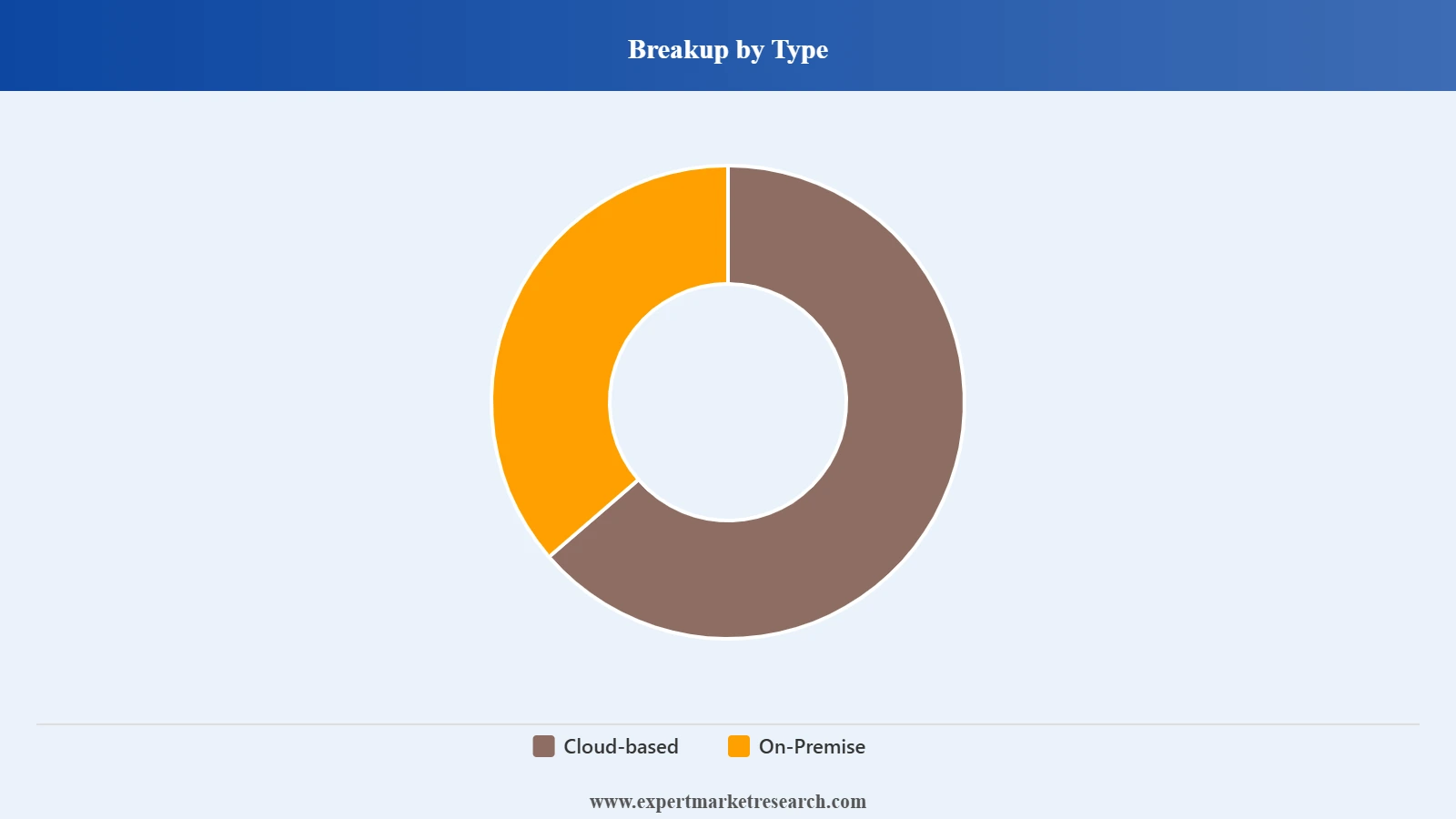 Web Conference Software Market Segment Type