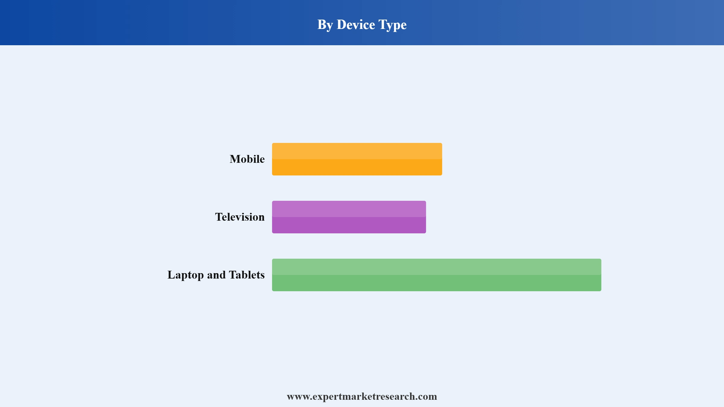 Webtoons Market Segment Device Type