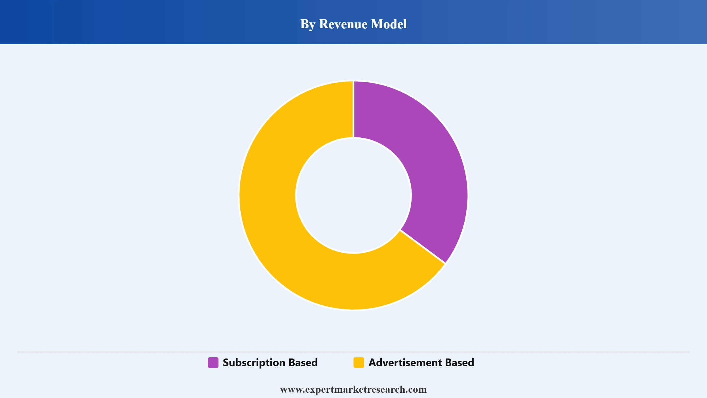 Webtoons Market Segment Revenue Model