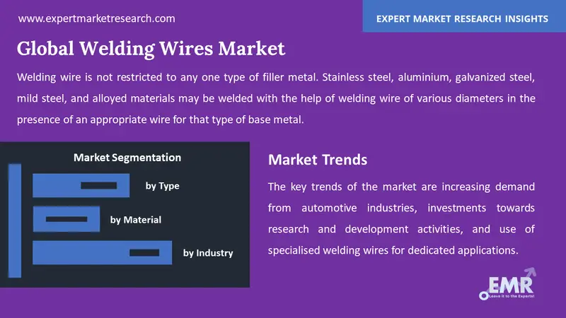 welding wires market by segments