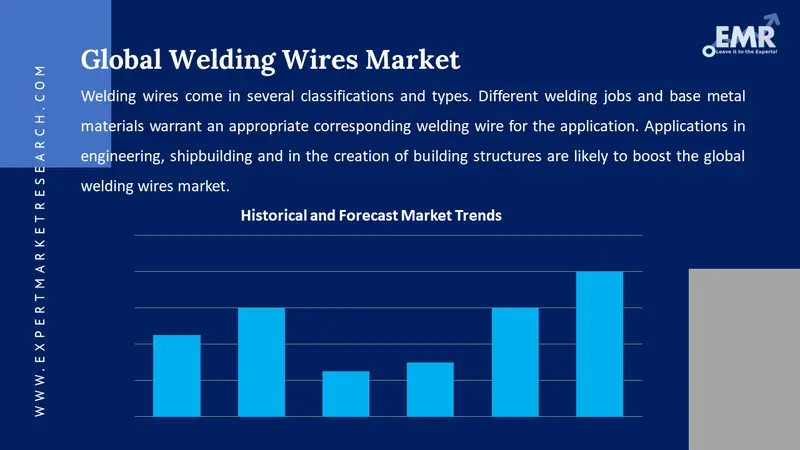 welding wires market