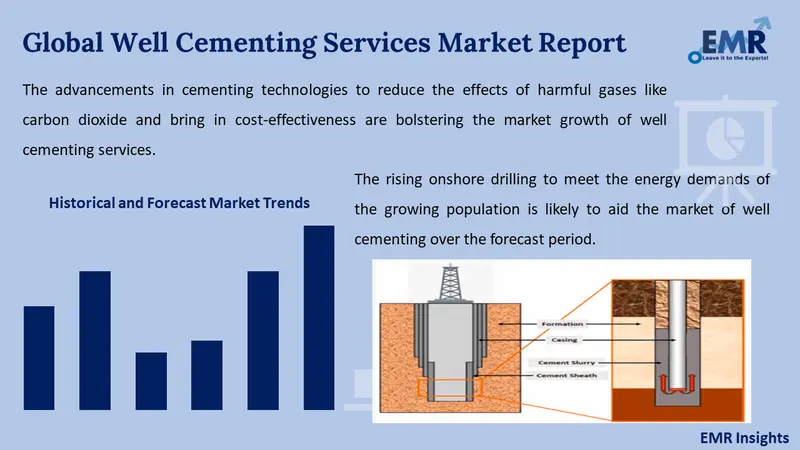well cementing services market
