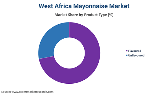 West Africa Mayonnaise Market By Product Type