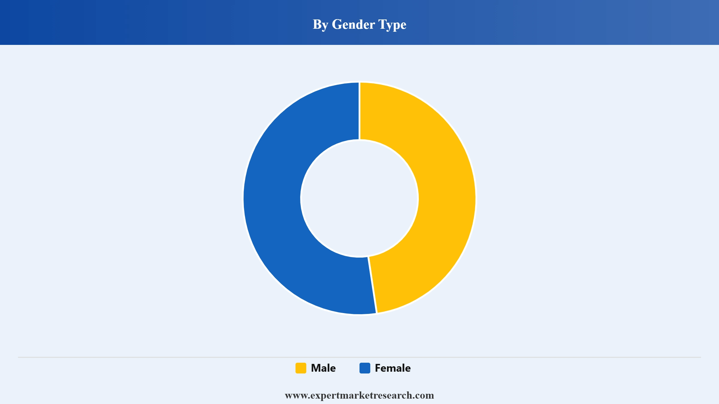 Wet Shave Market Segment Gender Type