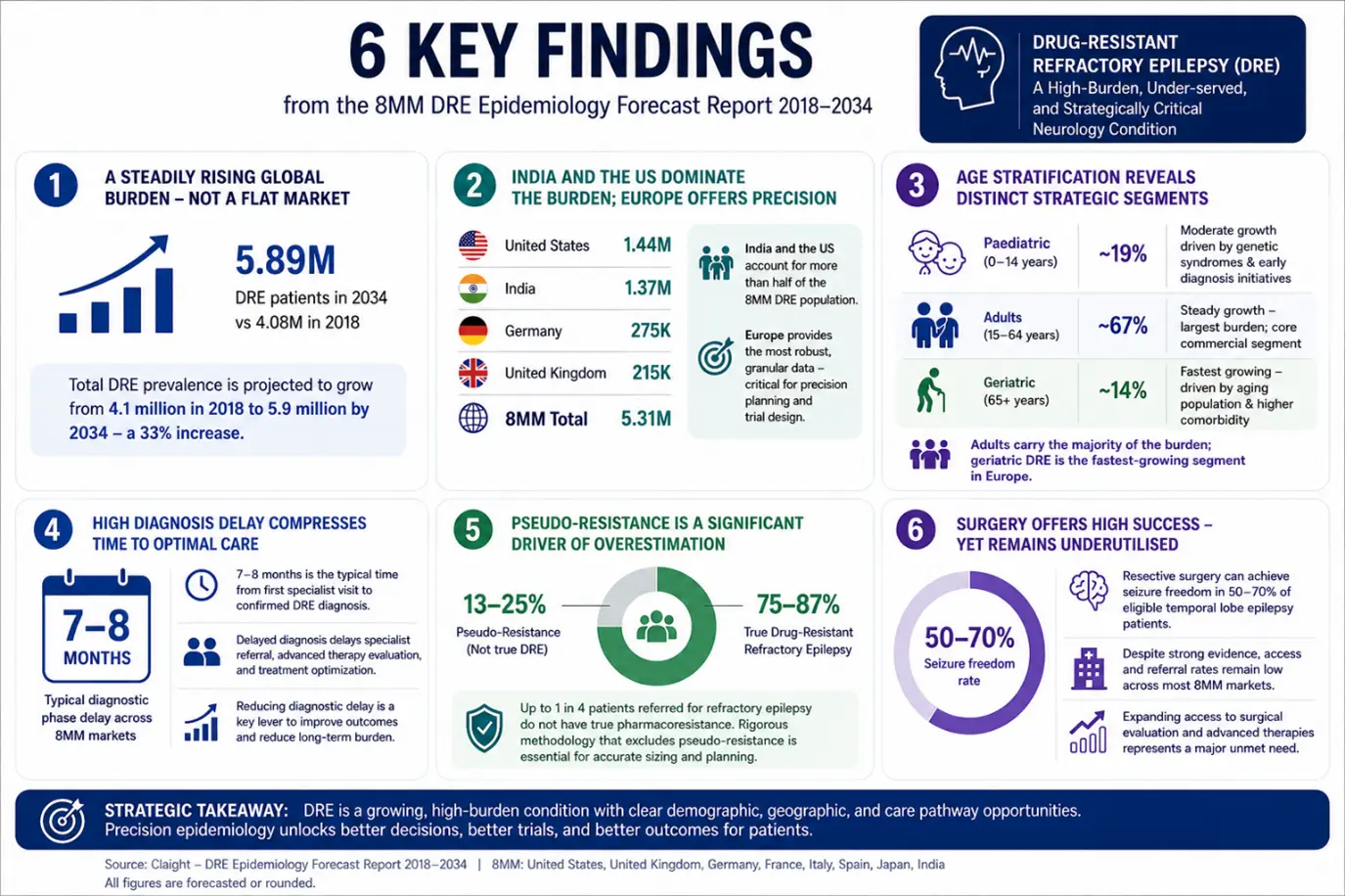 What the 8MM Epidemiology Data Revealed