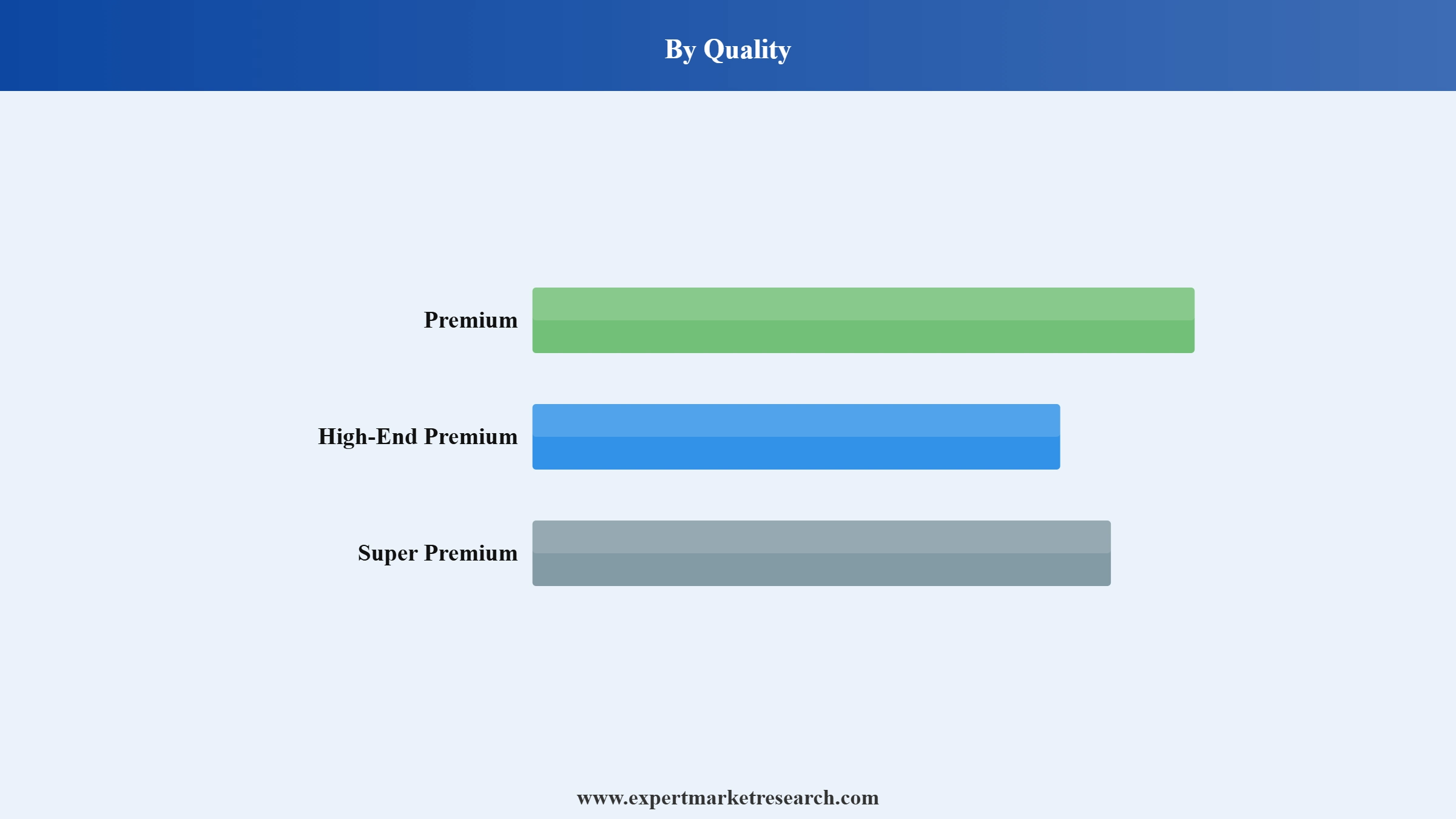 Whiskey Market Segment Quality