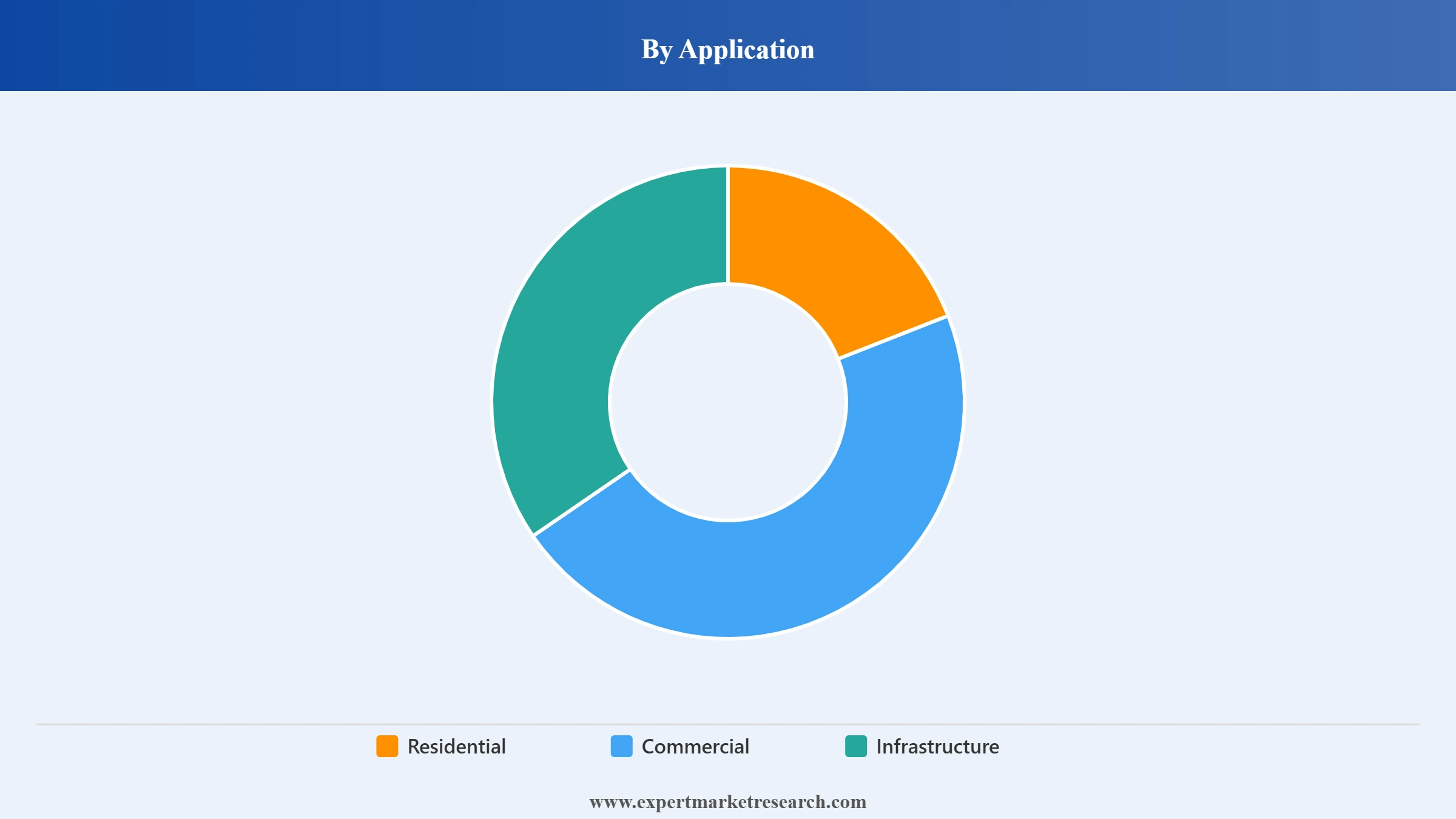 White Cement Market Segment Application