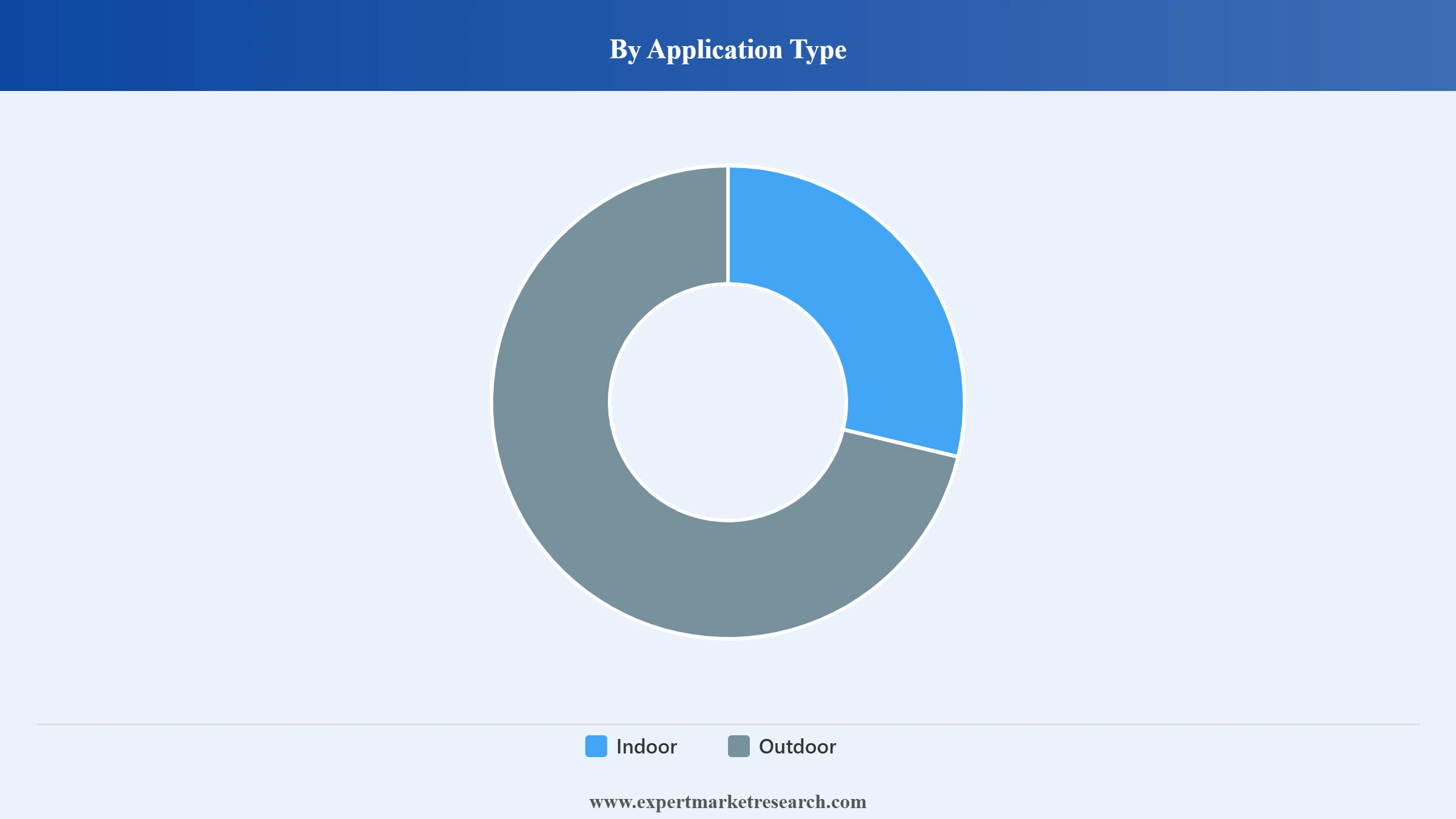 Wi Fi Market Segment Application Type