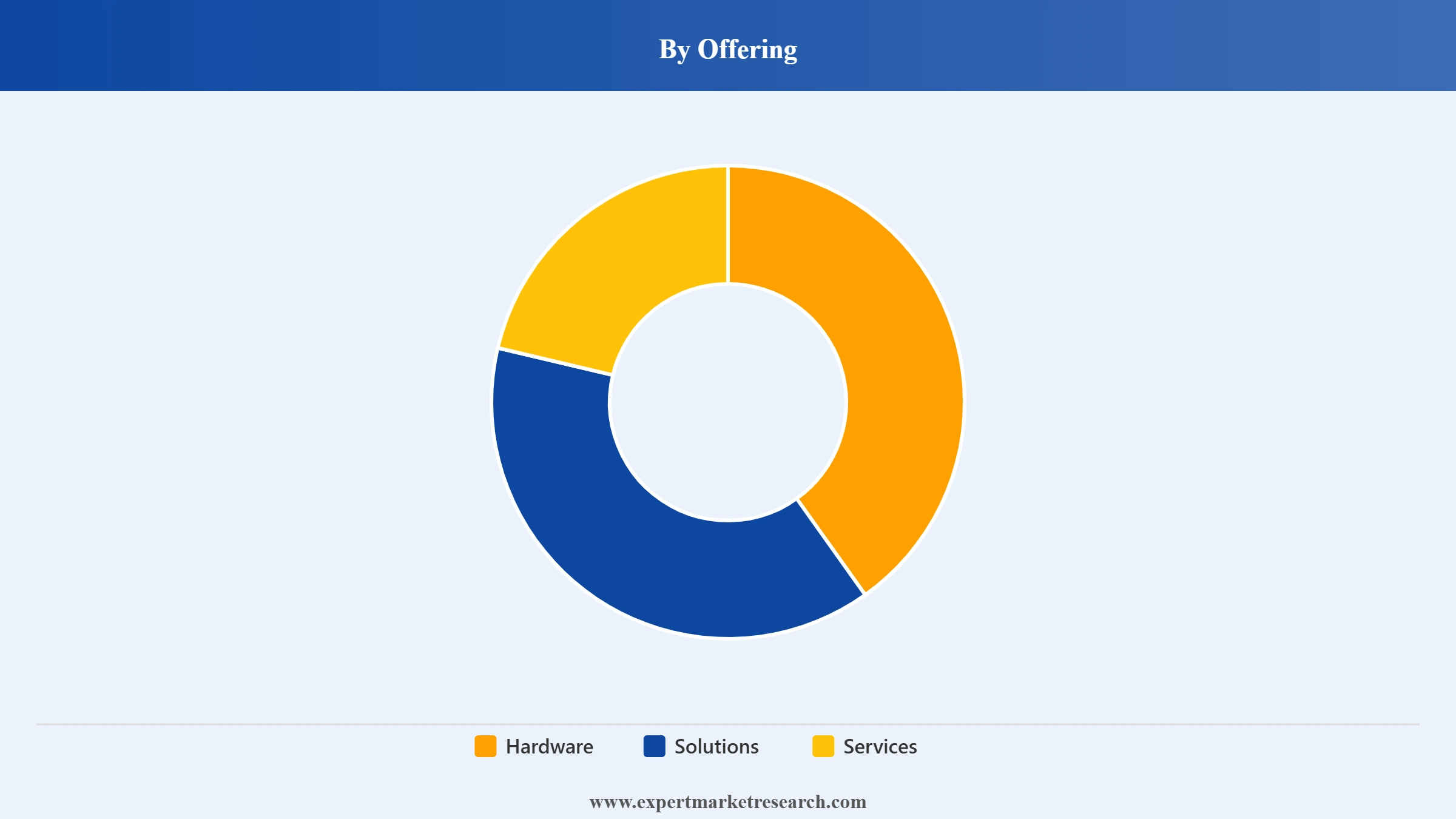 Wi Fi Market Segment Offering