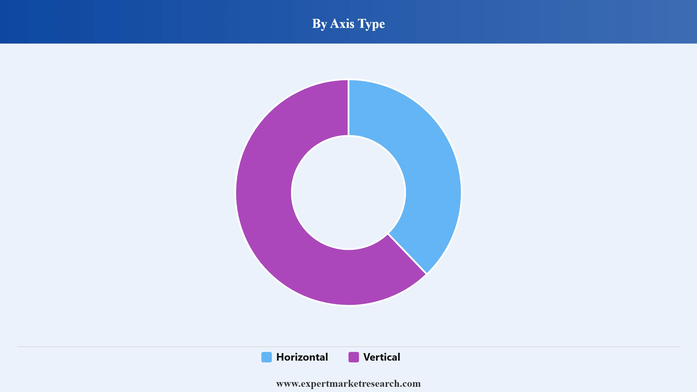Wind Turbine Market Segment Axis Type