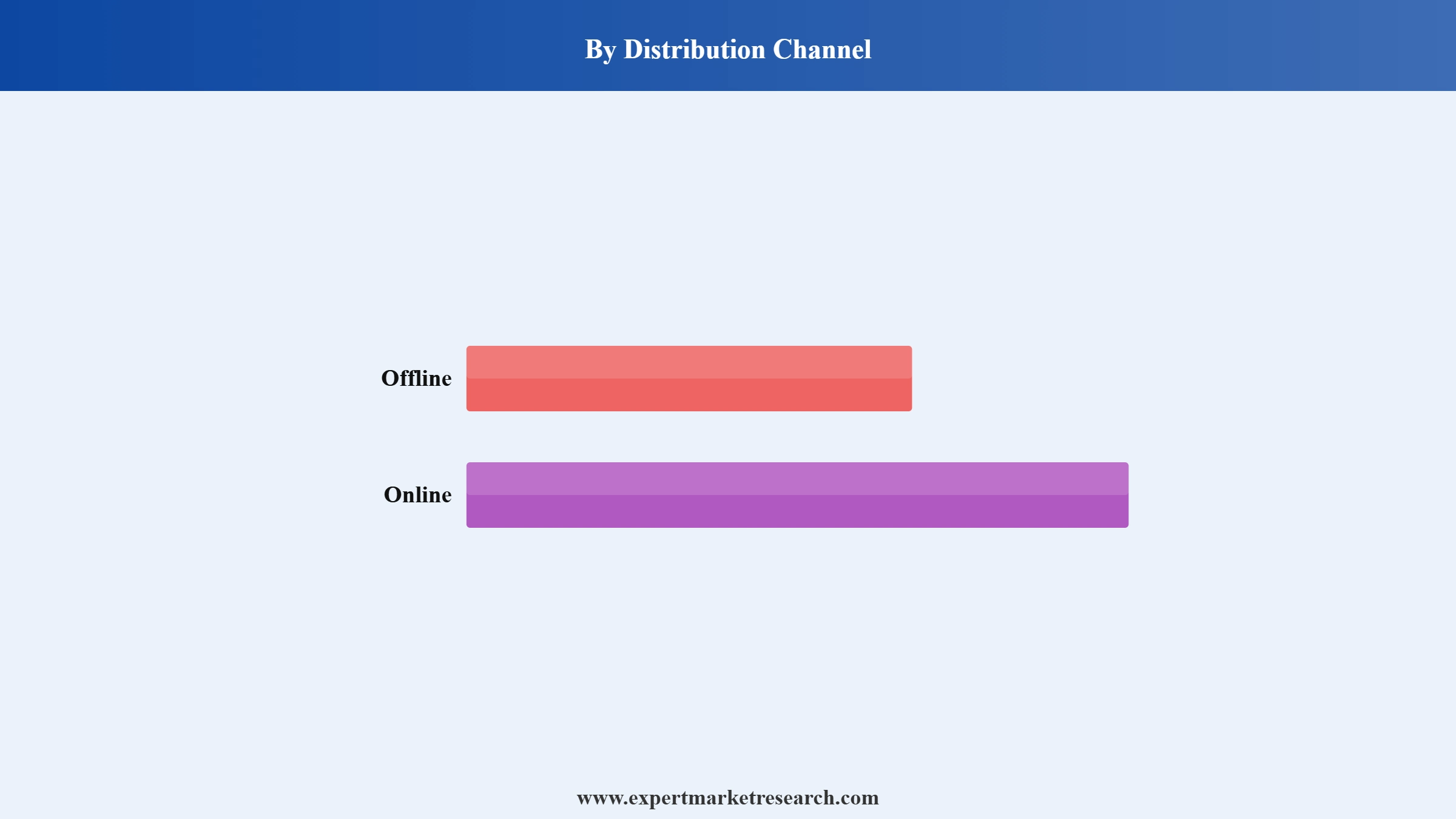 Wine Cork Market Segment Distribution Channel