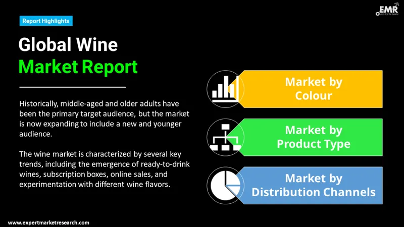wine market by segments