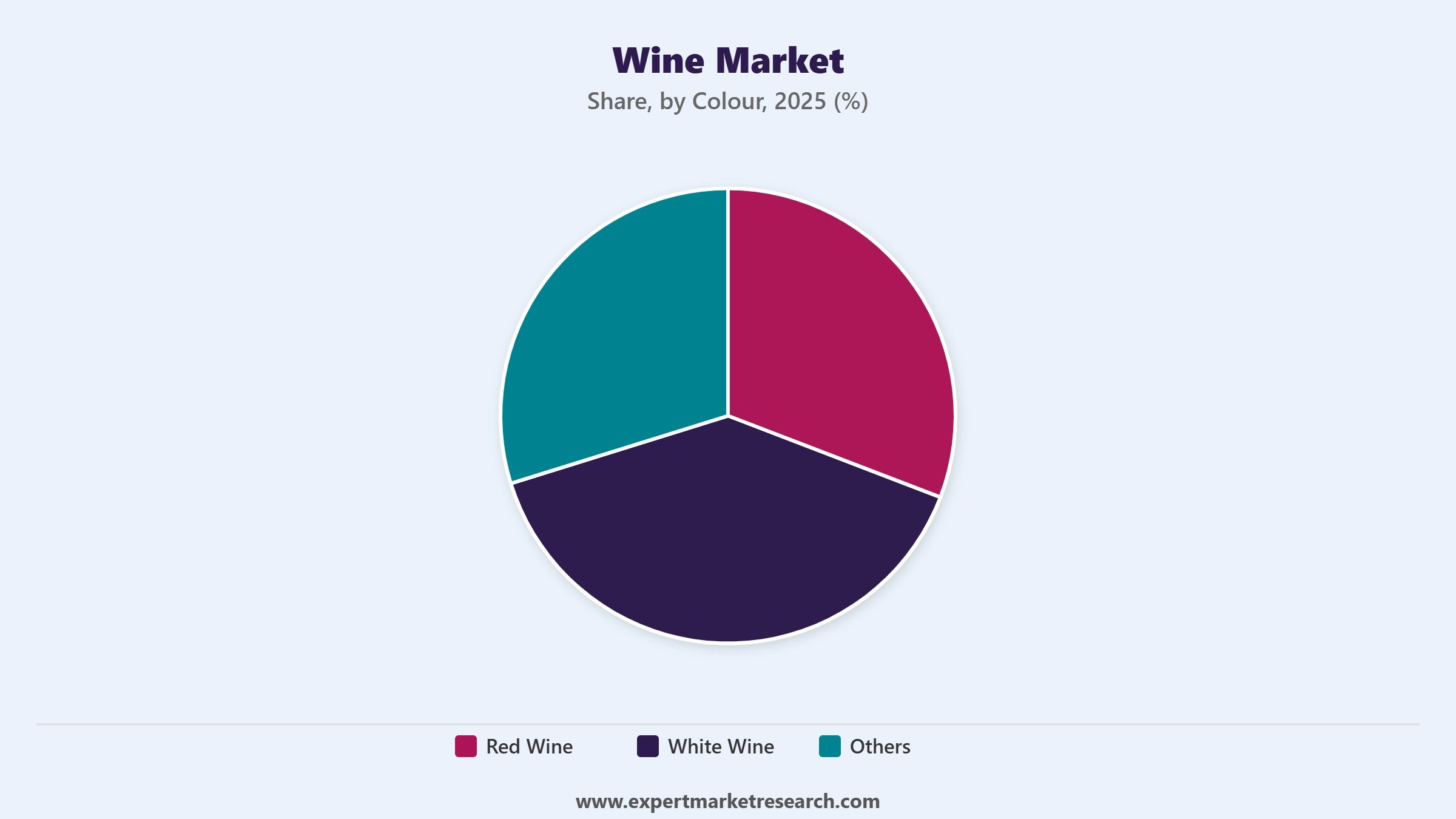 Wine Market Segment Colour