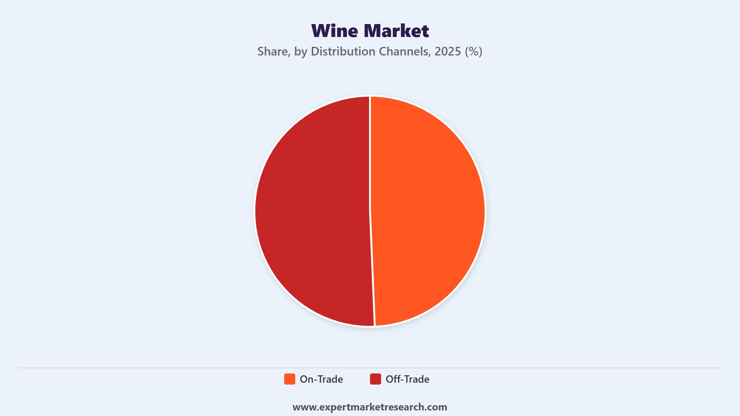 Wine Market Segment Distribution Channels
