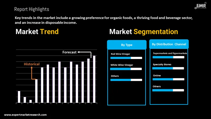 wine vinegar market by segments
