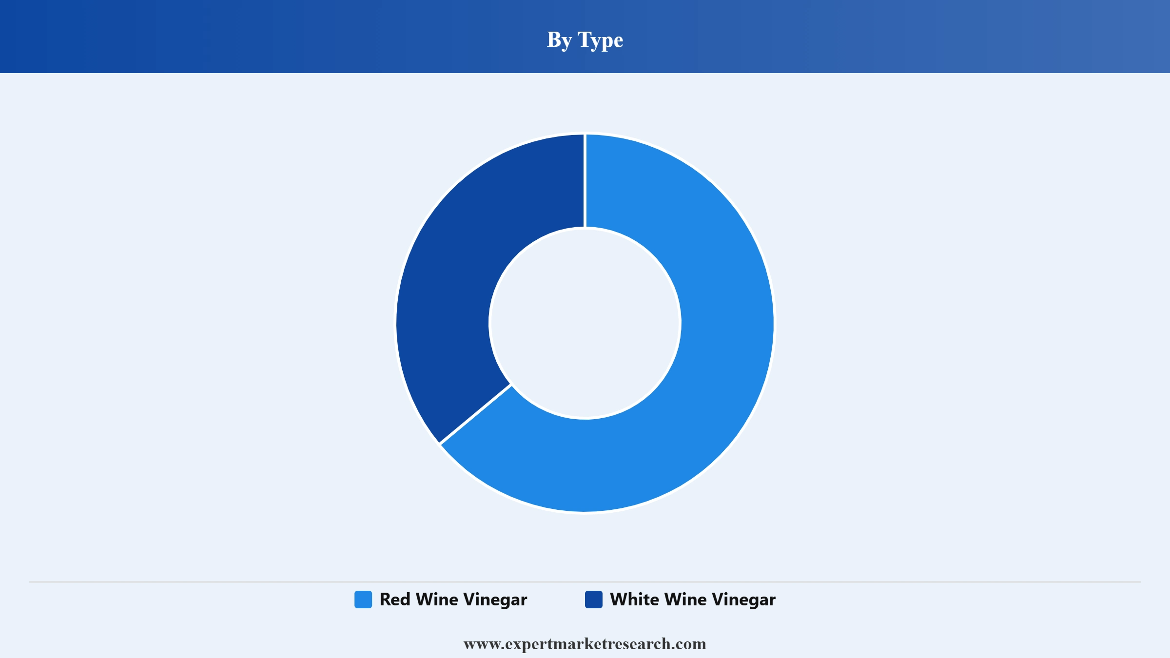 Wine Vinegar Market Segment Type