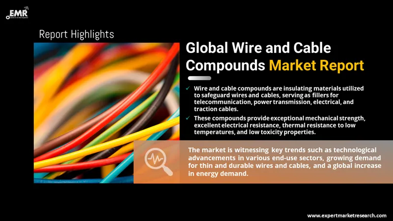 Global Wire and Cable Compounds Market