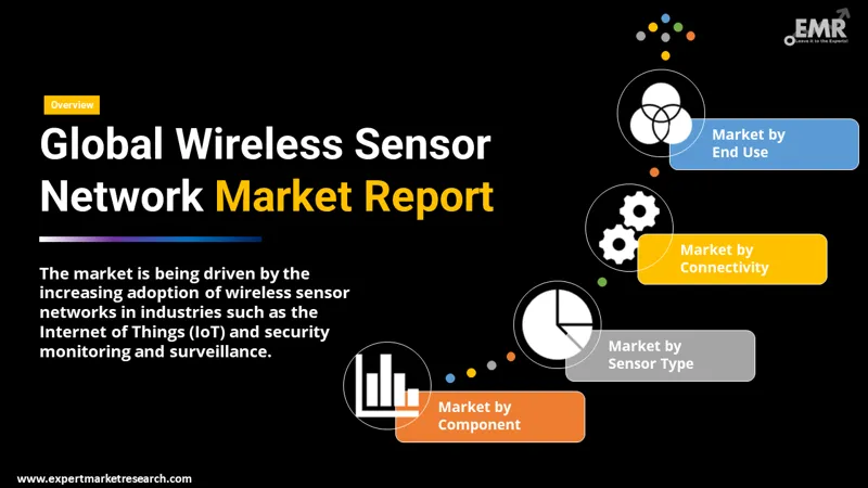 wireless sensor network market by segments