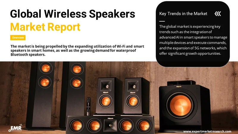wireless speakers market