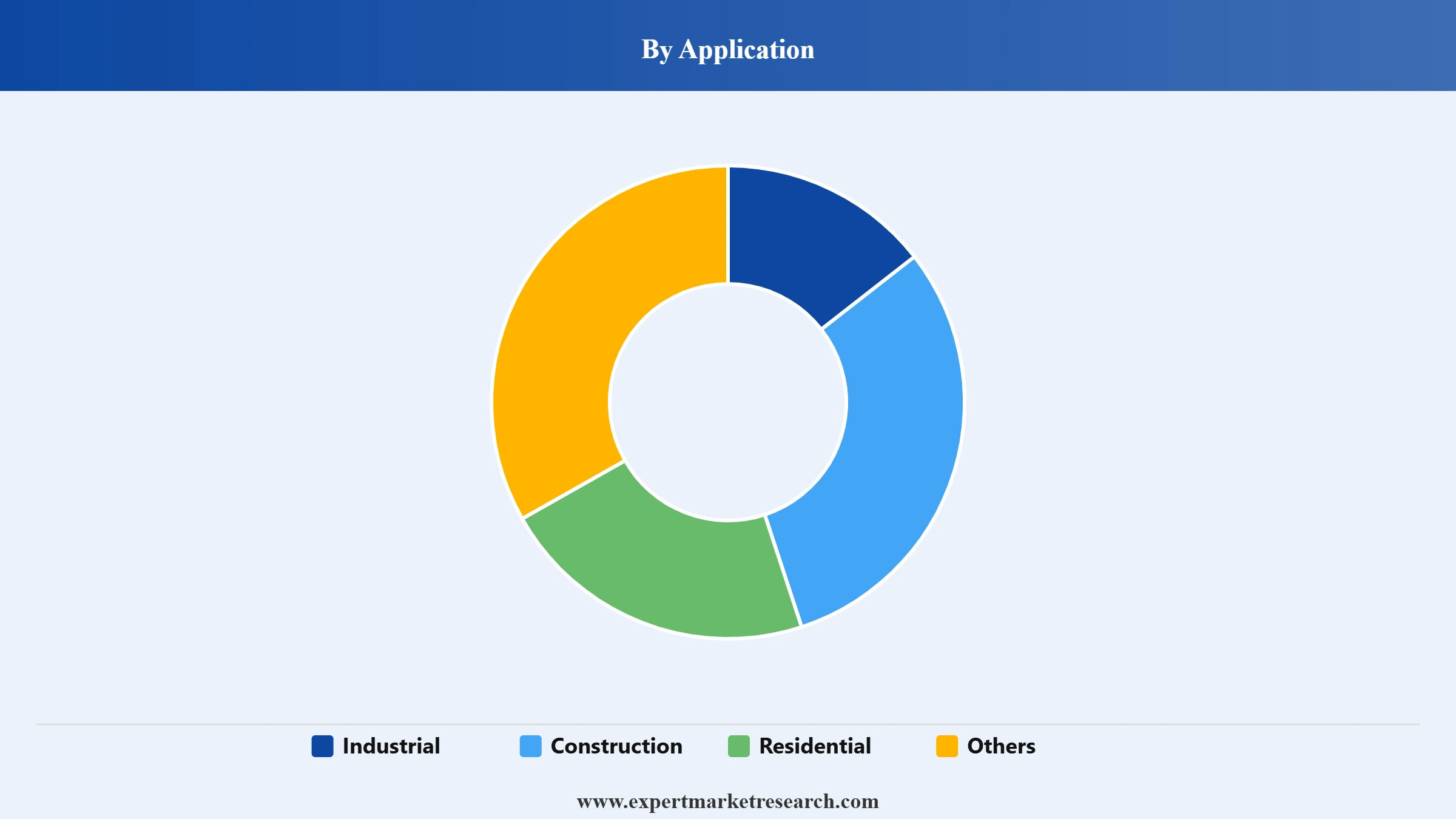 Work Lights Market Segment Application