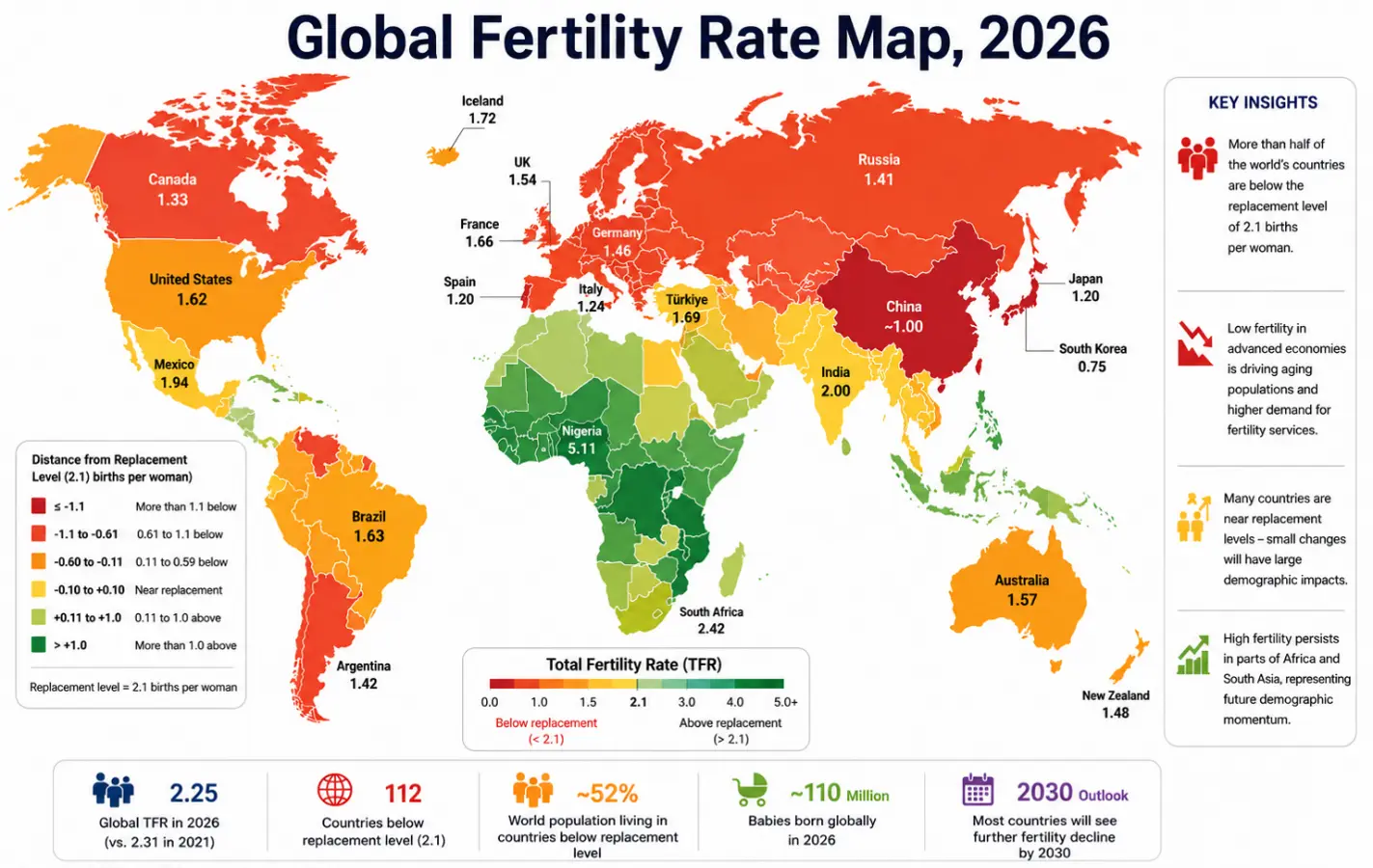 World map of total fertility rate by country 2026 showing the global fertility economy and countries below replacement level
