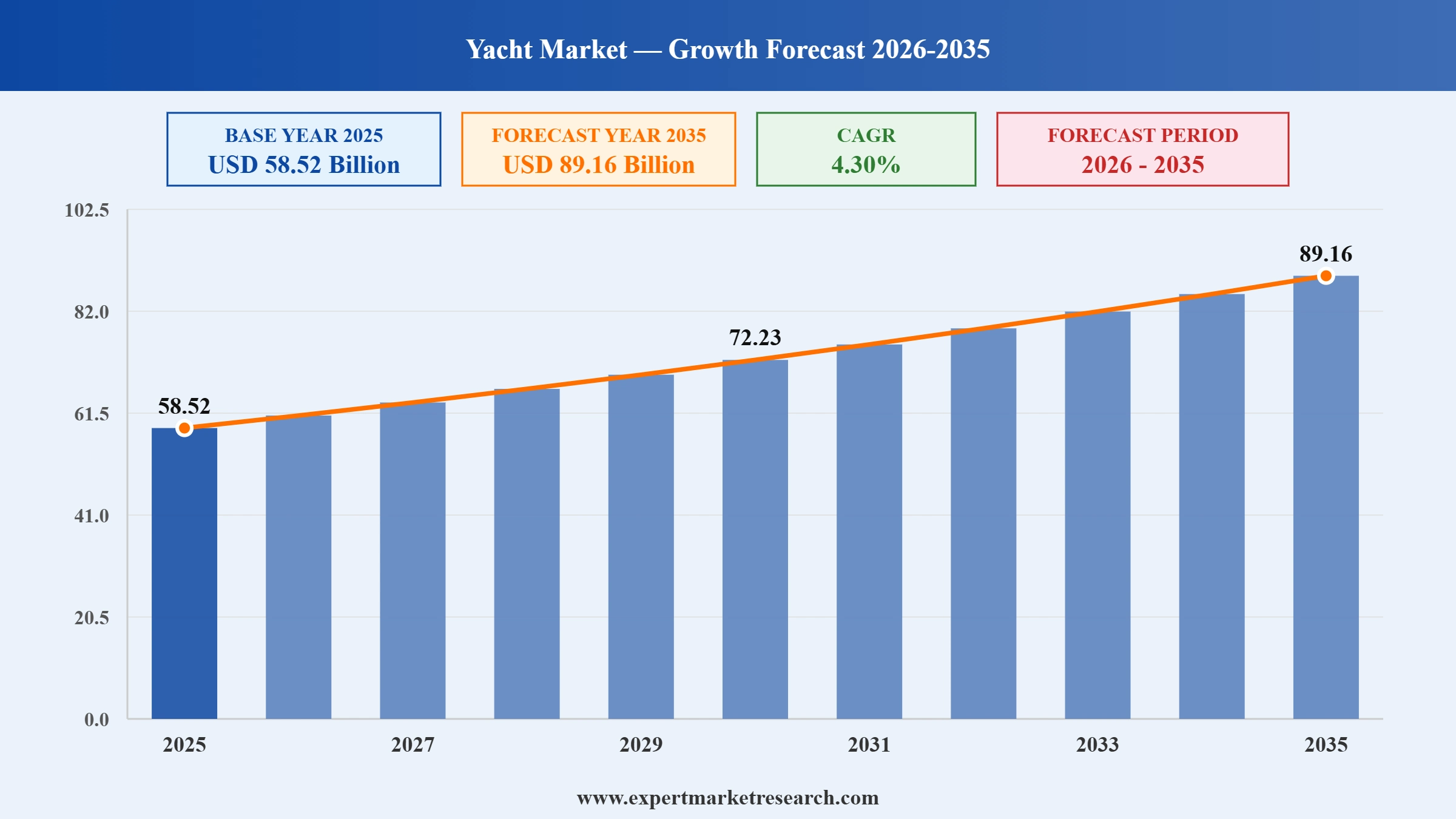 Yacht Market Graph