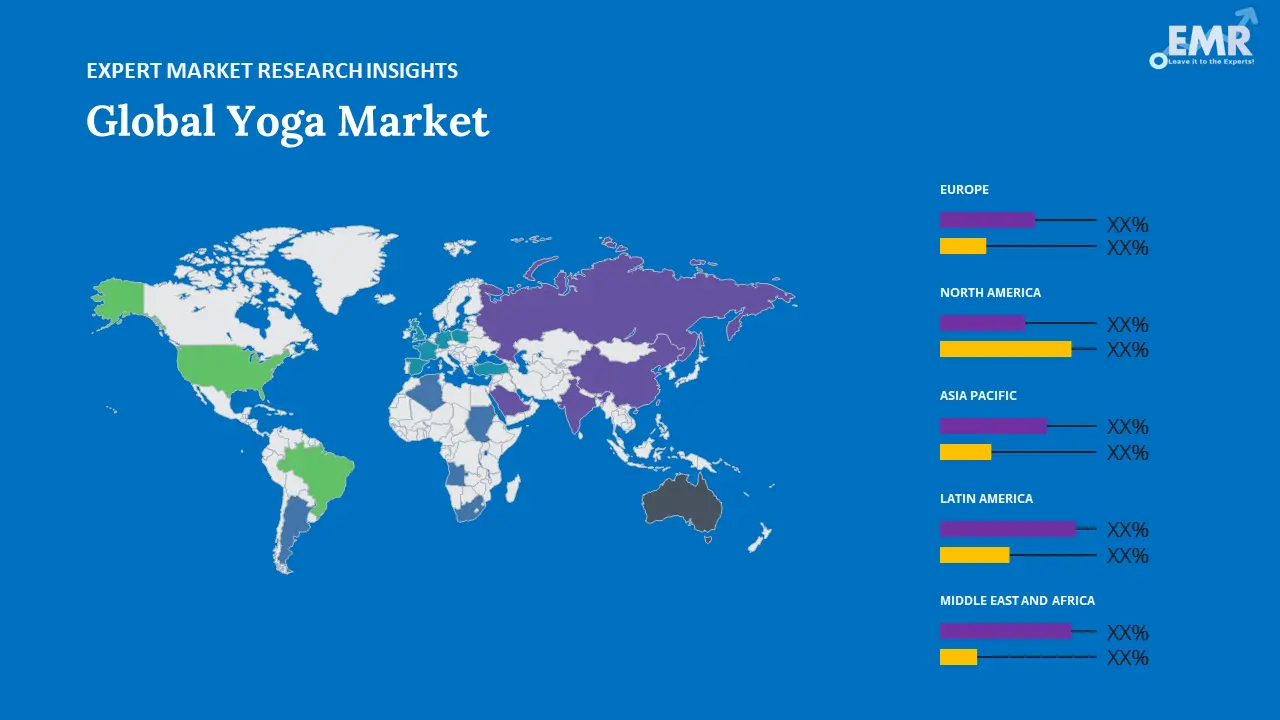 Yoga Market by Region