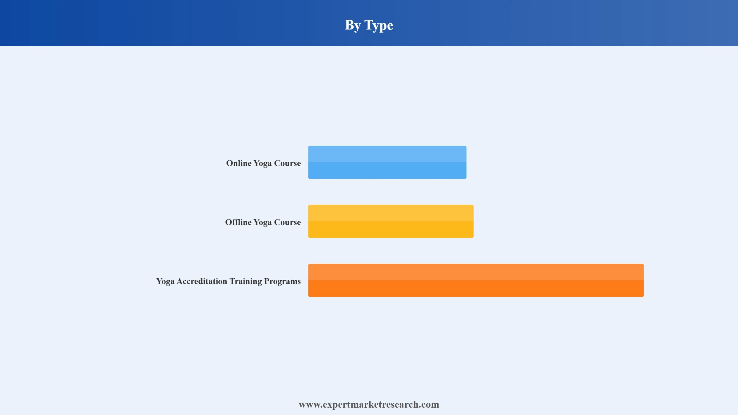 Yoga Market Segment Type
