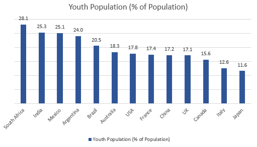 Global Cricket Equipment Market
