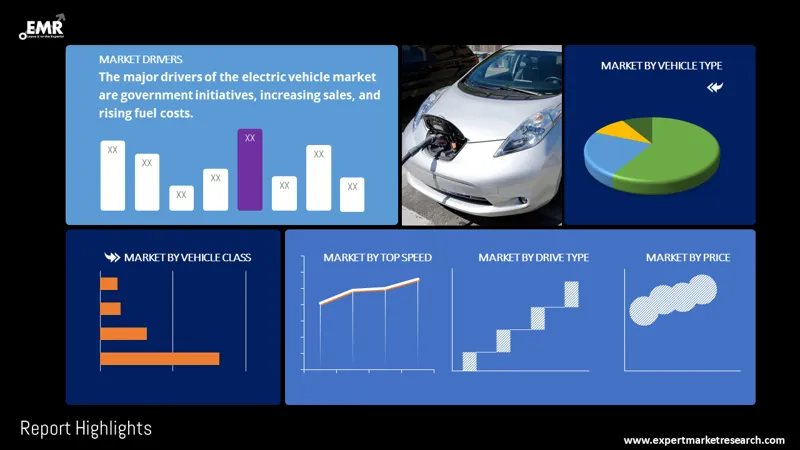 Global Zero Emission Vehicle Market