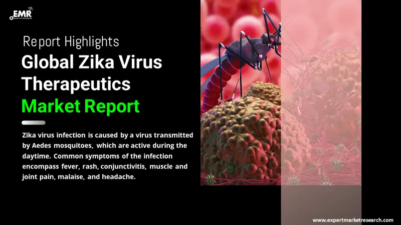 Global Zika Virus Therapeutics Market